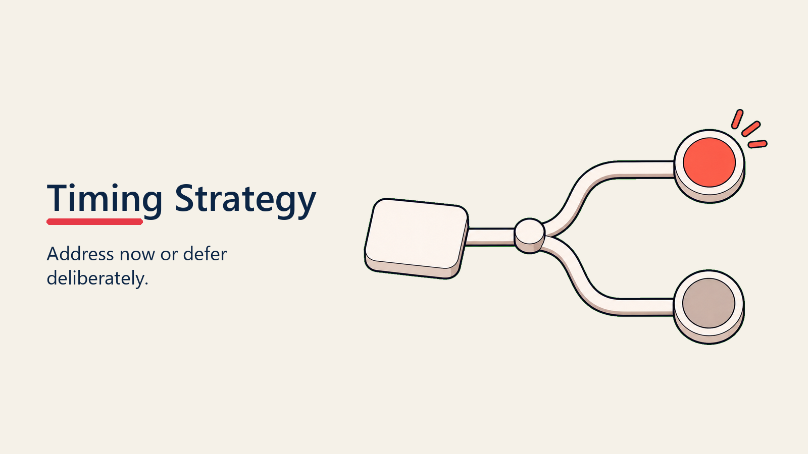 Timing Strategy visual for objection-handling-framework
