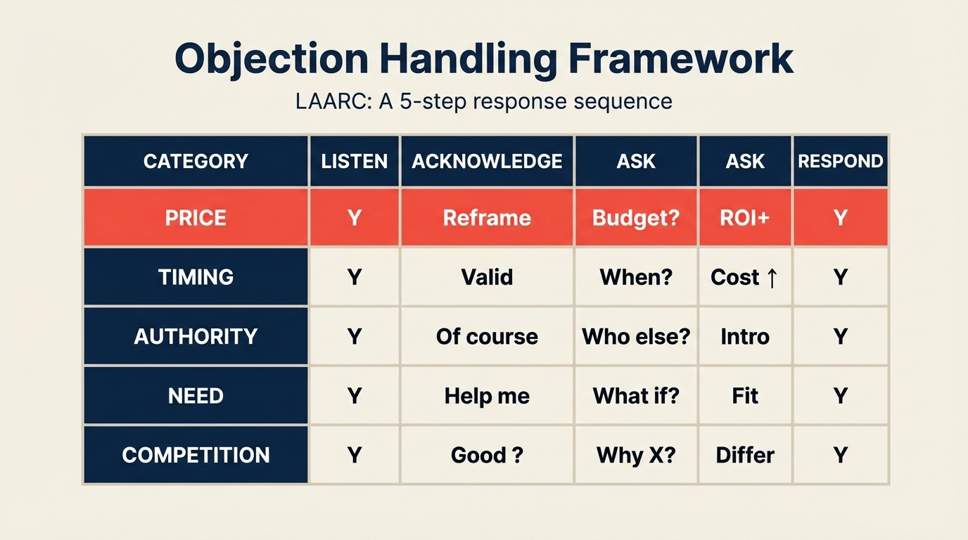 objection-handling-framework