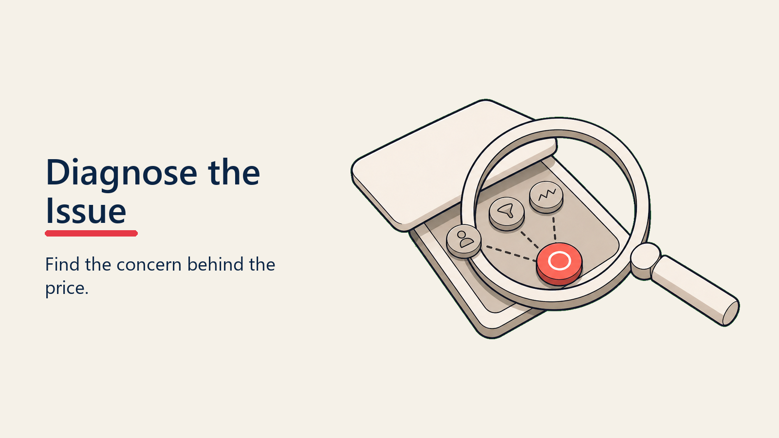 Diagnose the Issue visual for price-objections