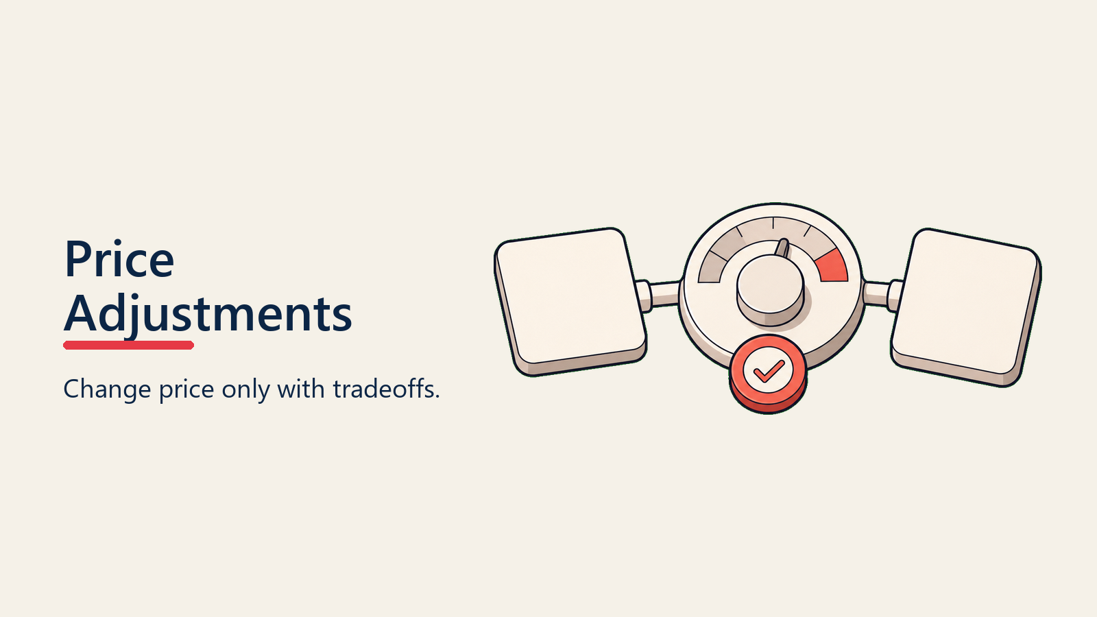 Price Adjustments visual for price-objections
