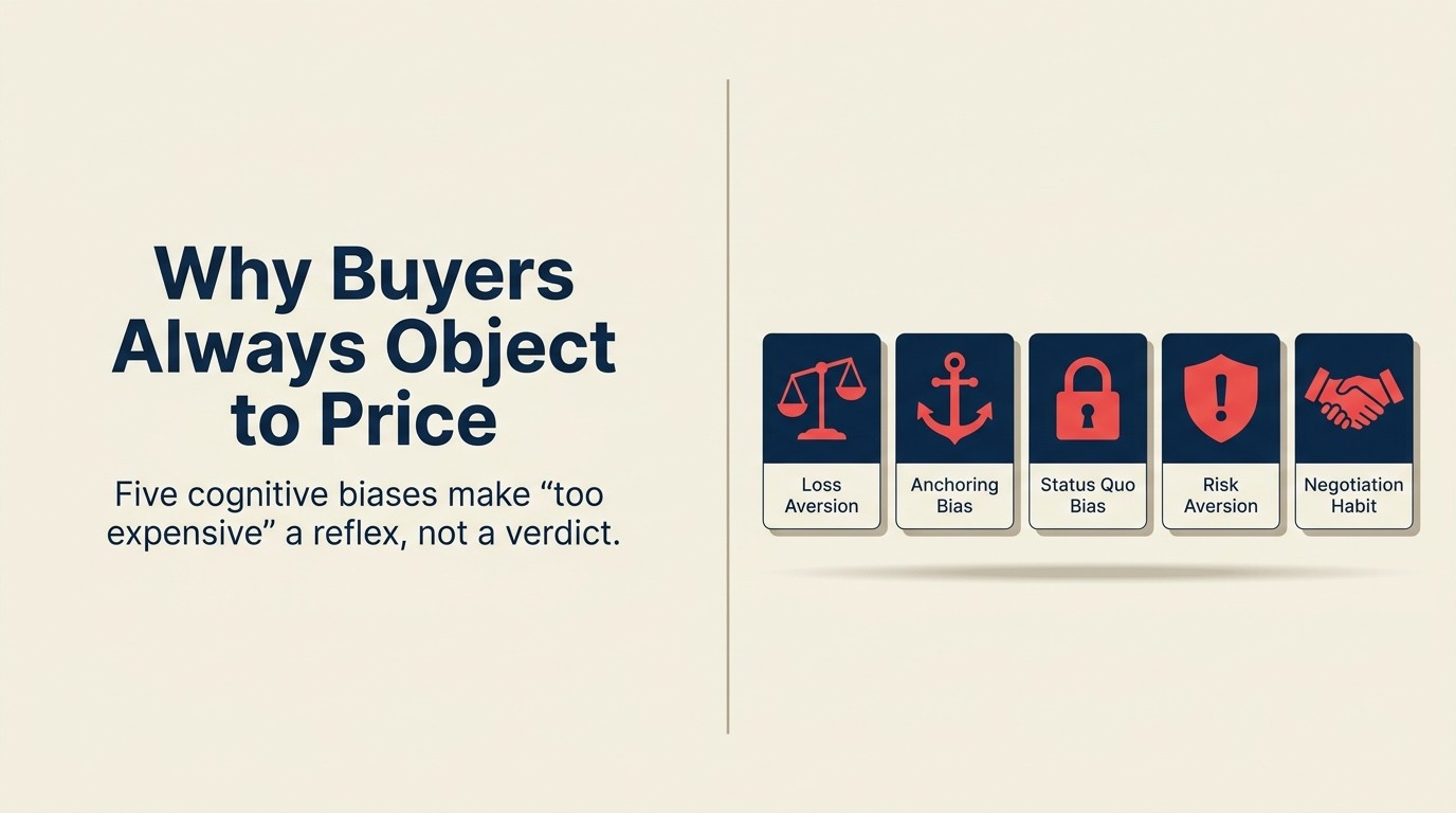 5 psychological biases that drive price objections in B2B sales