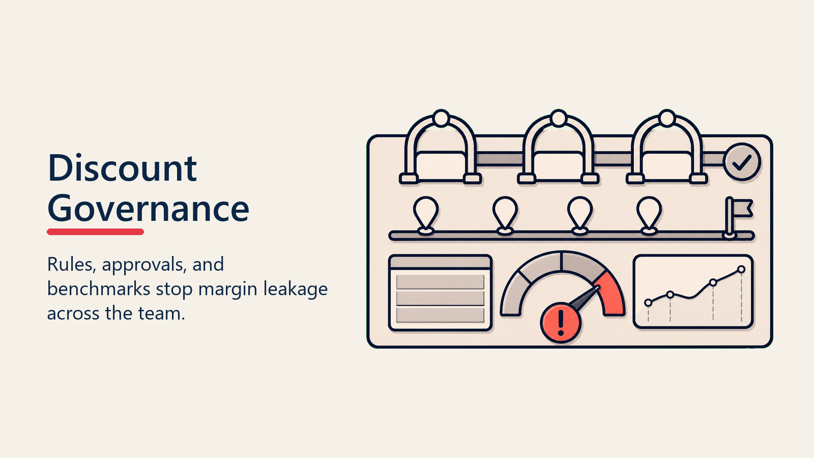 Discount Governance shown as governance control for pricing negotiation
