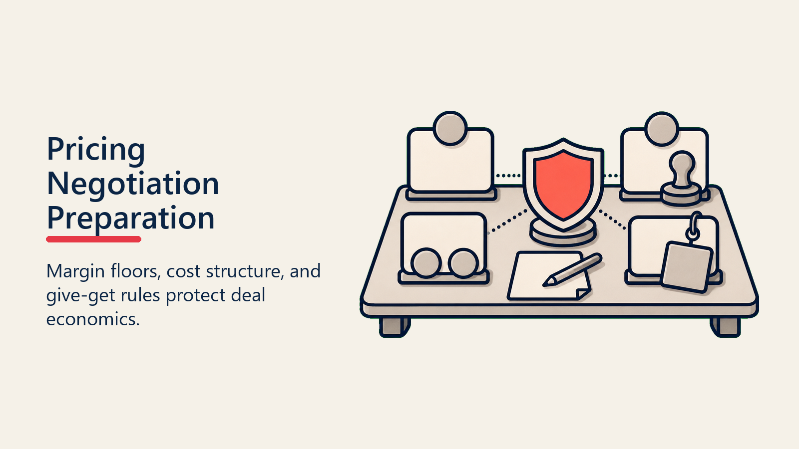 Pricing Negotiation Preparation shown as margin prep kit for pricing negotiation