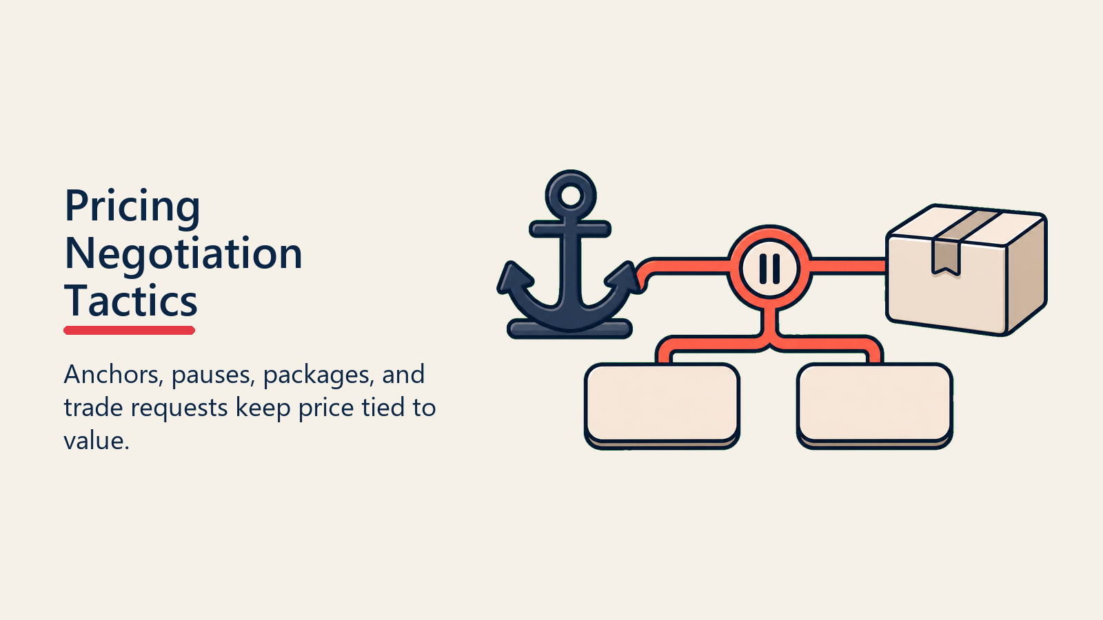 Pricing Negotiation Tactics shown as pricing toolkit for pricing negotiation