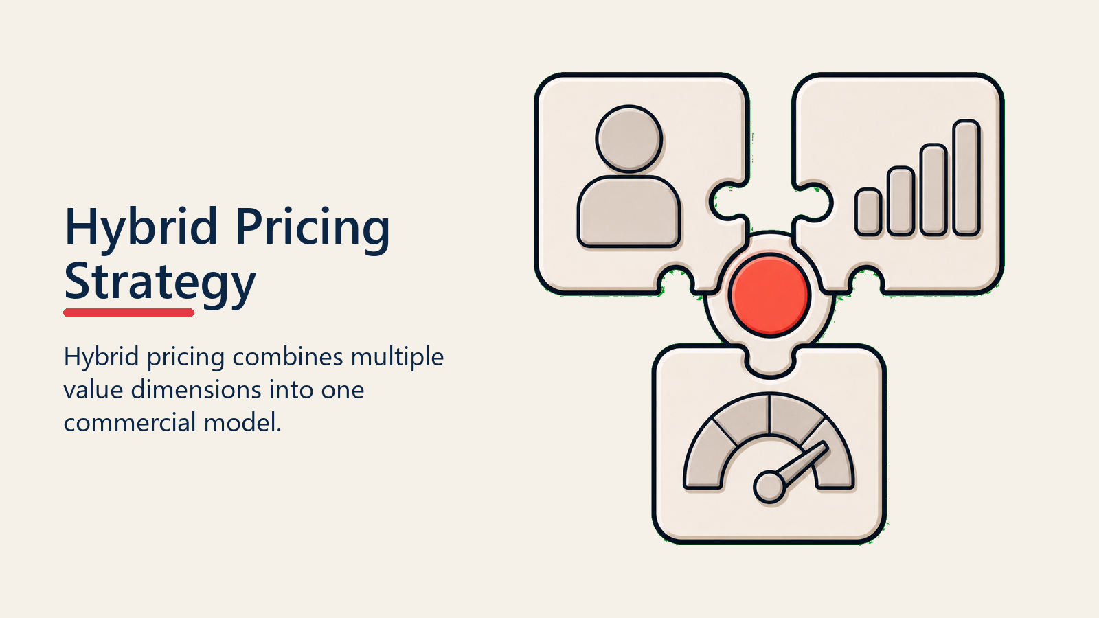 Hybrid Pricing Strategy shown as hybrid layers for pricing strategies