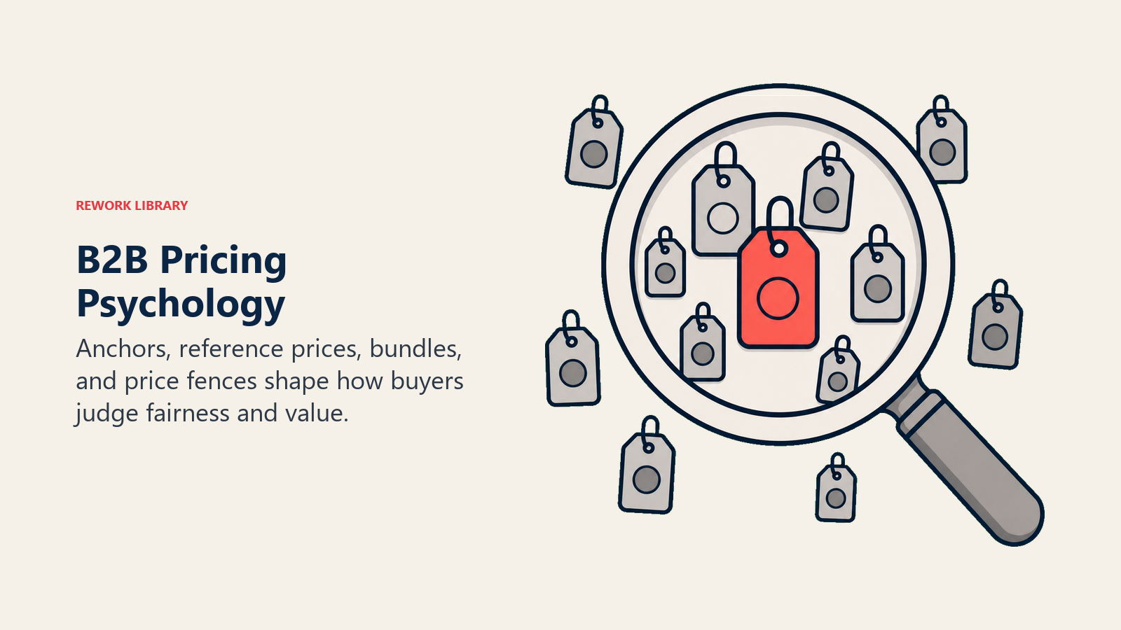 B2B Pricing Psychology shown as buyer perception lens over price markers