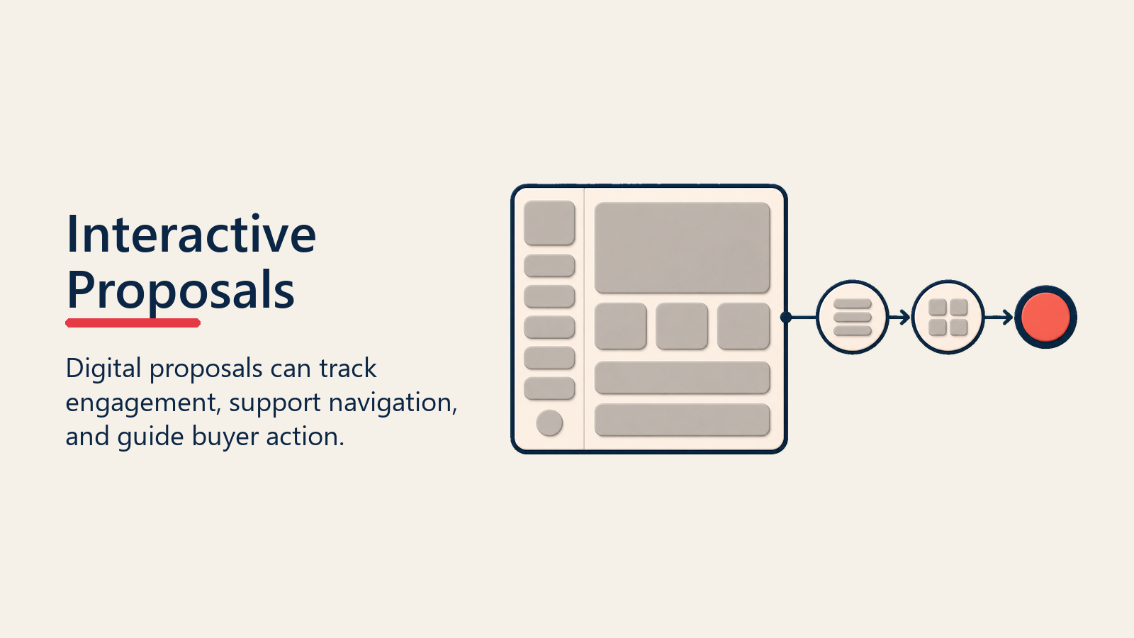 Interactive Proposals shown as interactive proposal panel for proposal design