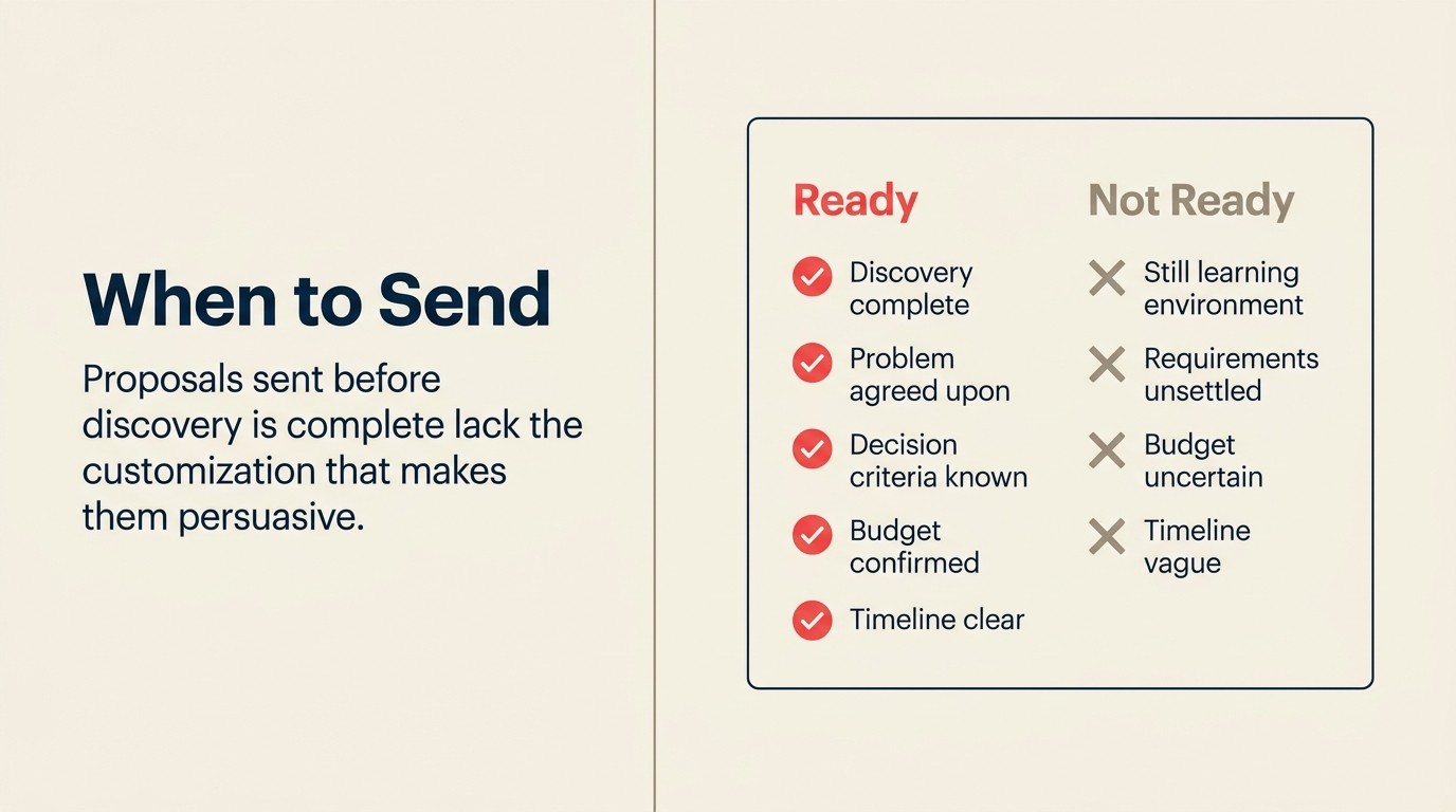 Proposal readiness checklist: 5 green signals to send vs 4 red signals to wait