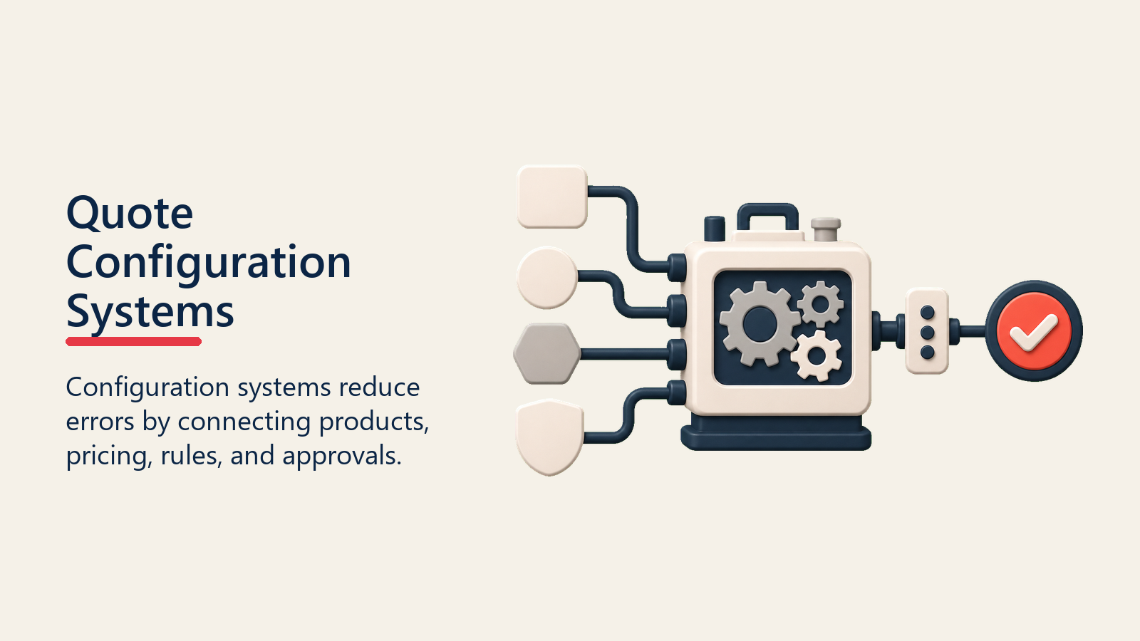 Quote Configuration Systems shown as configuration engine for quote generation