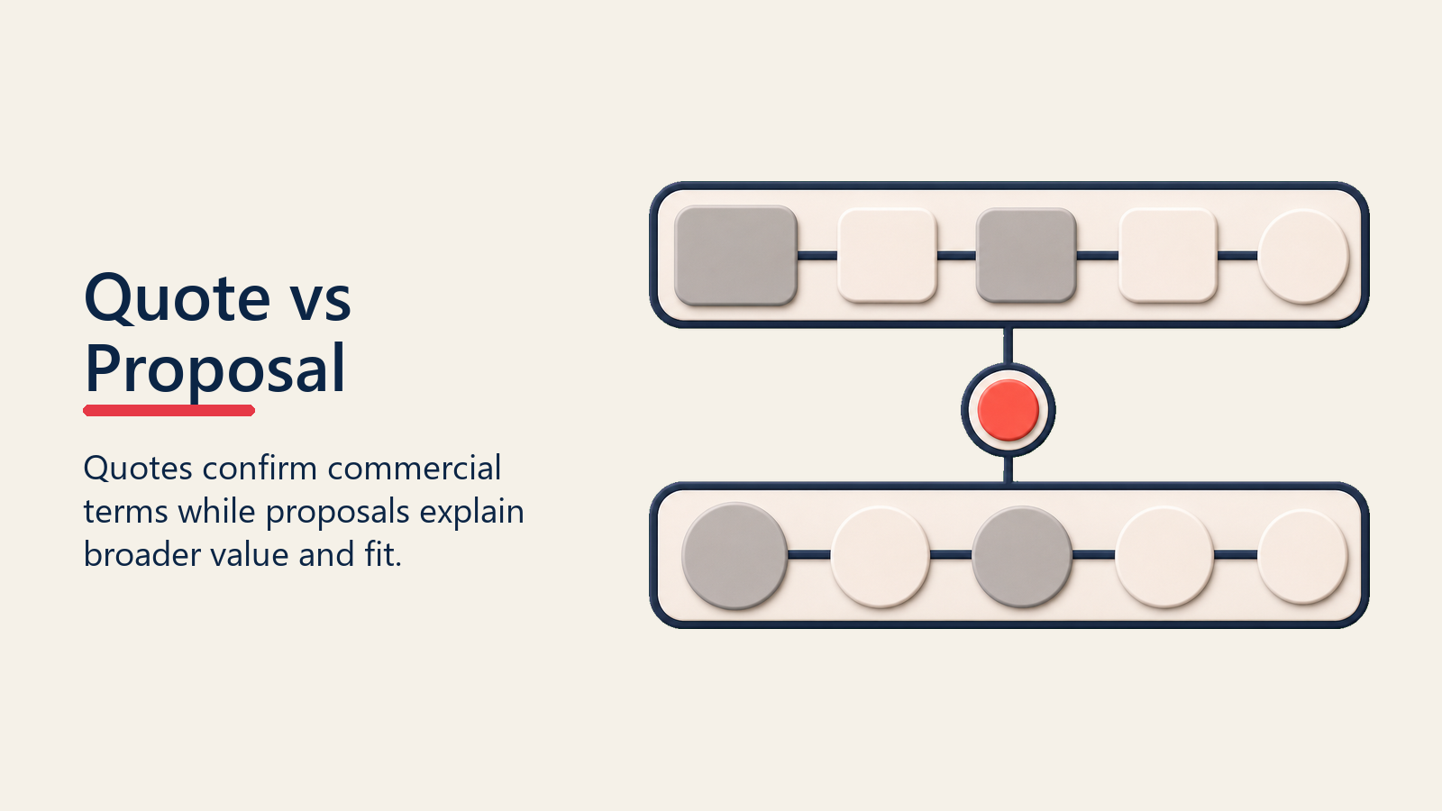 Quote vs Proposal shown as quote proposal split for quote generation