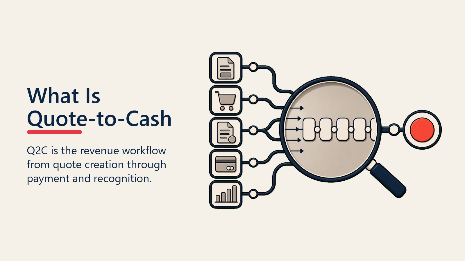 What Is Quote-to-Cash shown as Q2C lens for quote to cash process