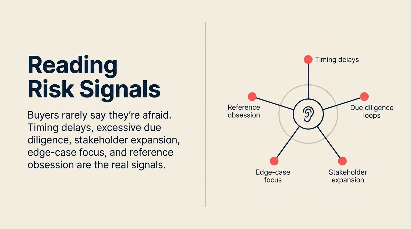 Five behavioral signals that reveal unstated buyer risk concerns in B2B sales