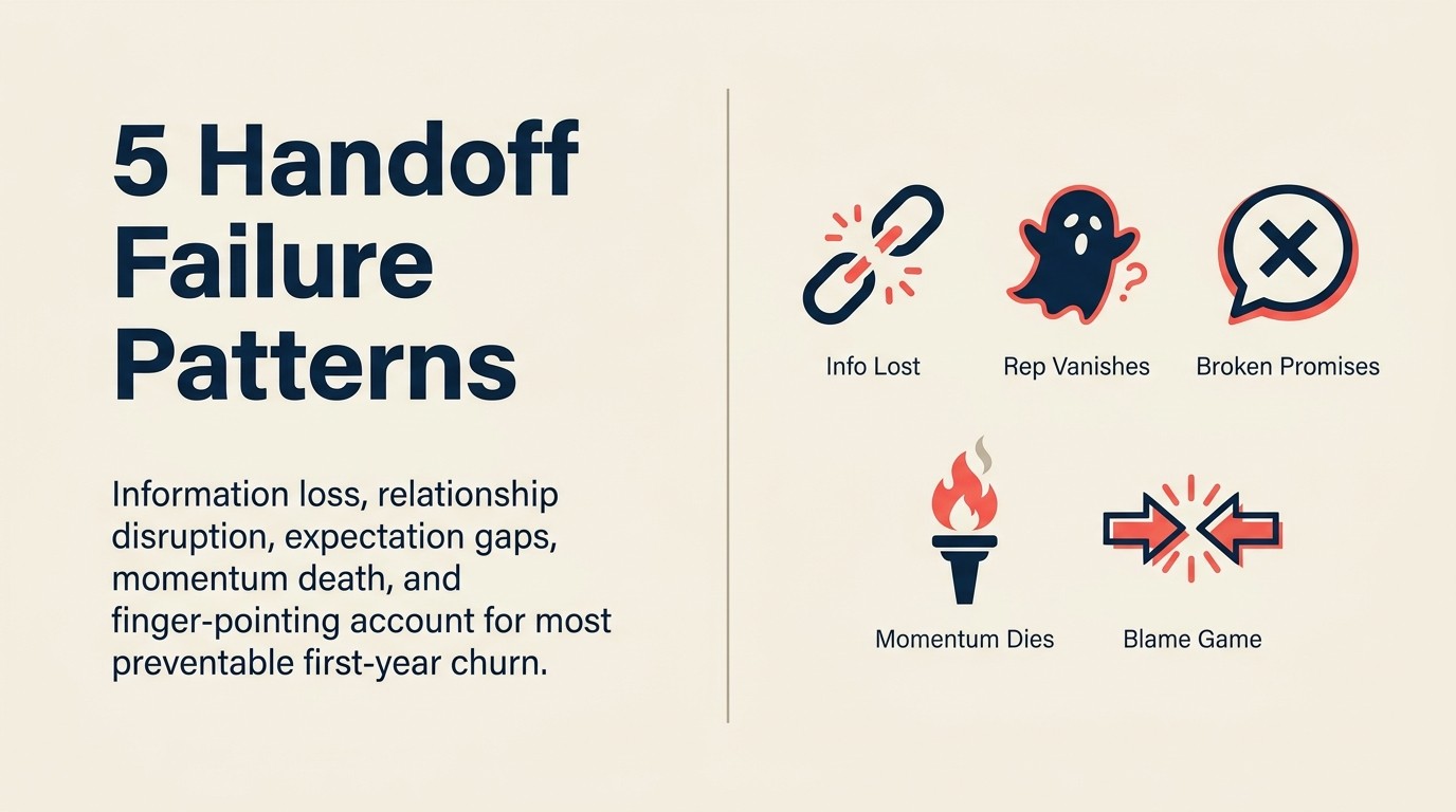 5 Common Handoff Failure Patterns