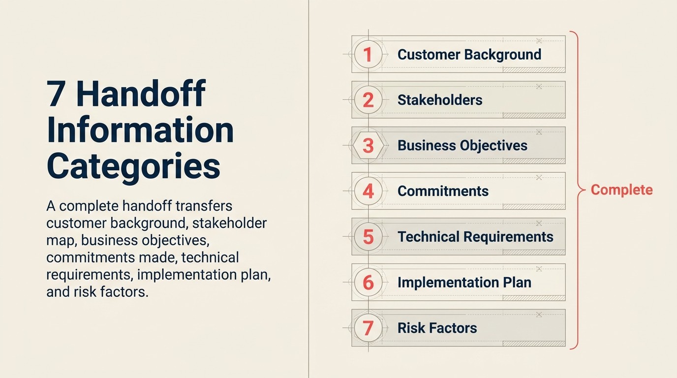 7 Categories of Critical Handoff Information