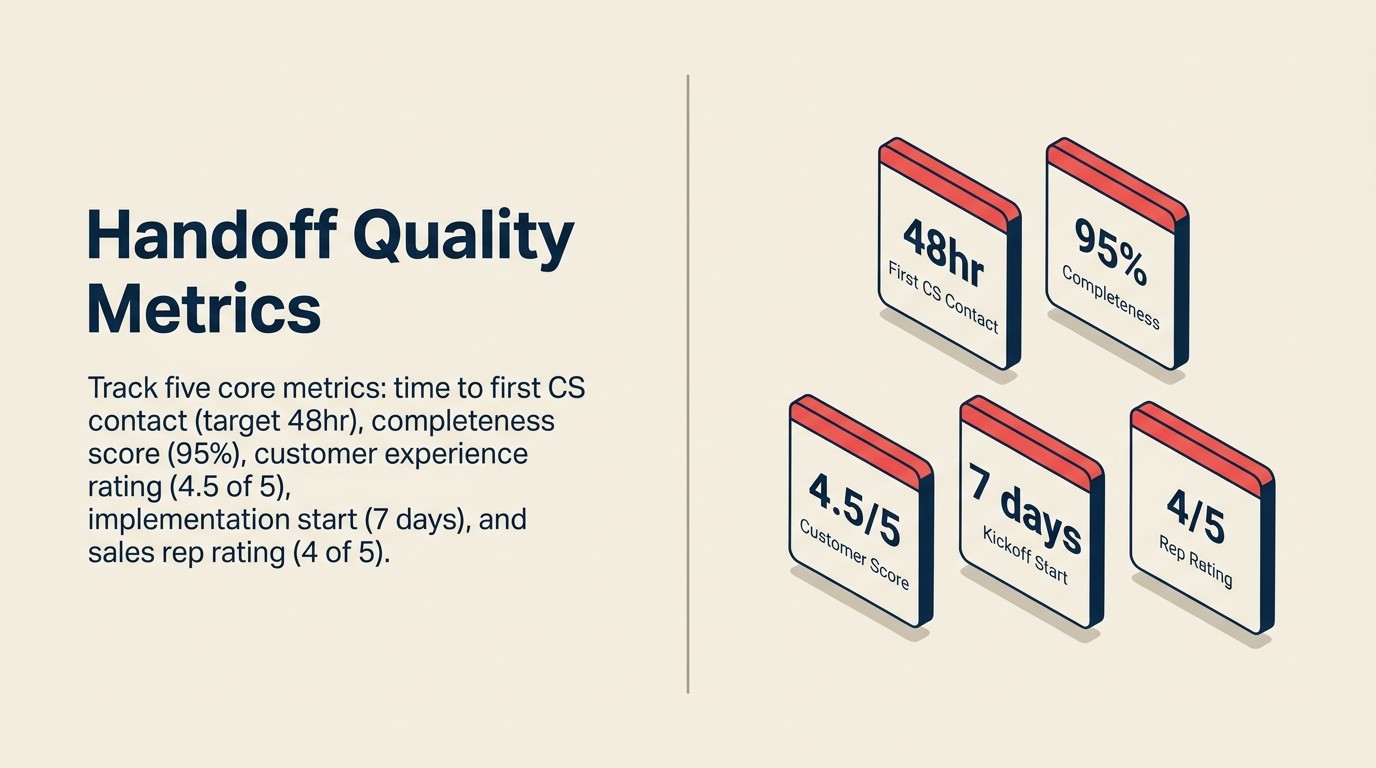 Handoff Quality Metrics Dashboard