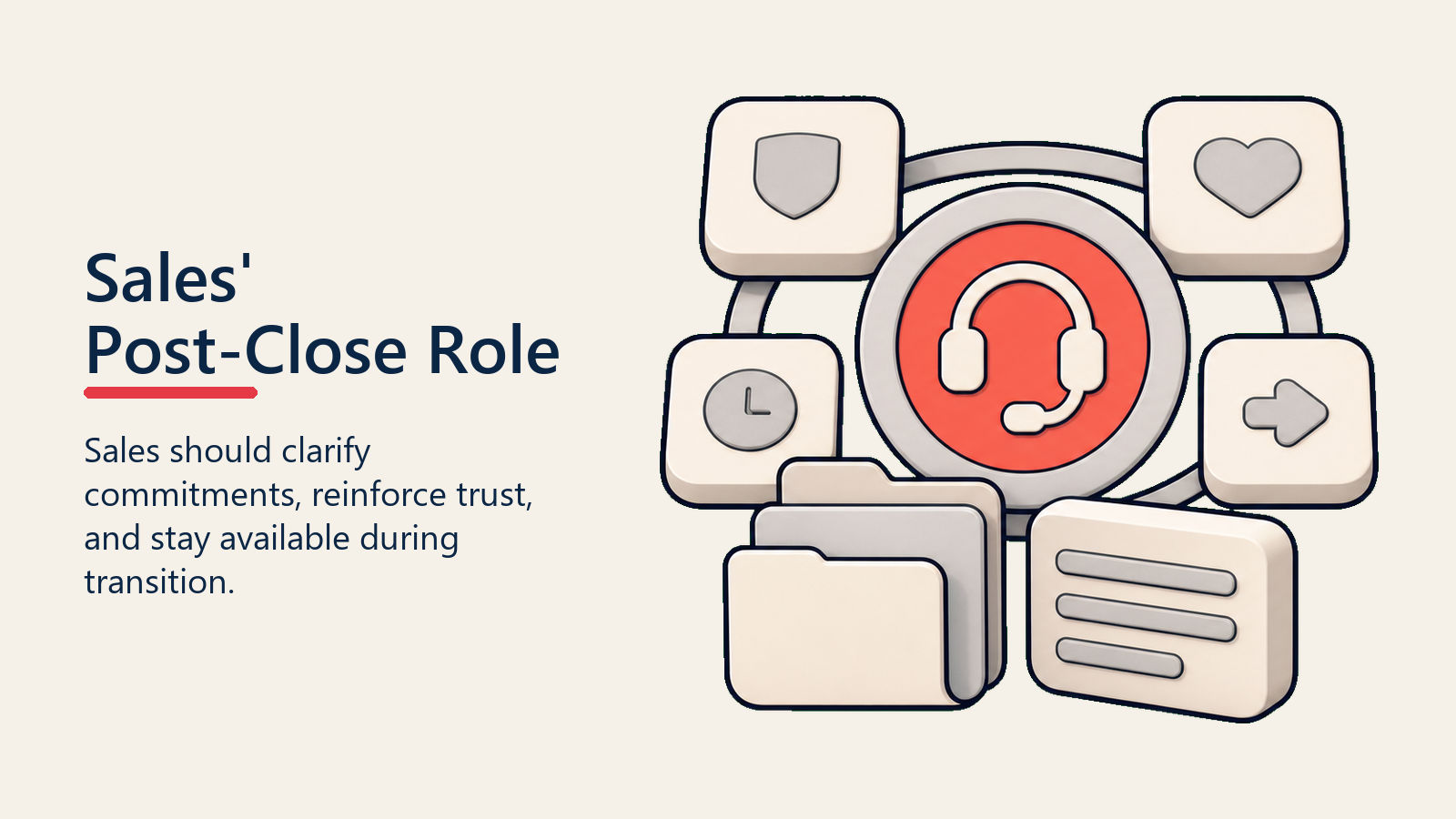 Sales' Post-Close Role shown as post-close support kit for sales to cs handoff