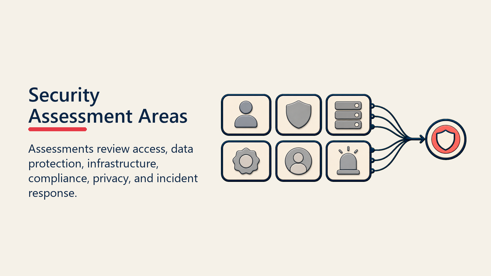 Security Assessment Areas shown as security assessment stack for security review