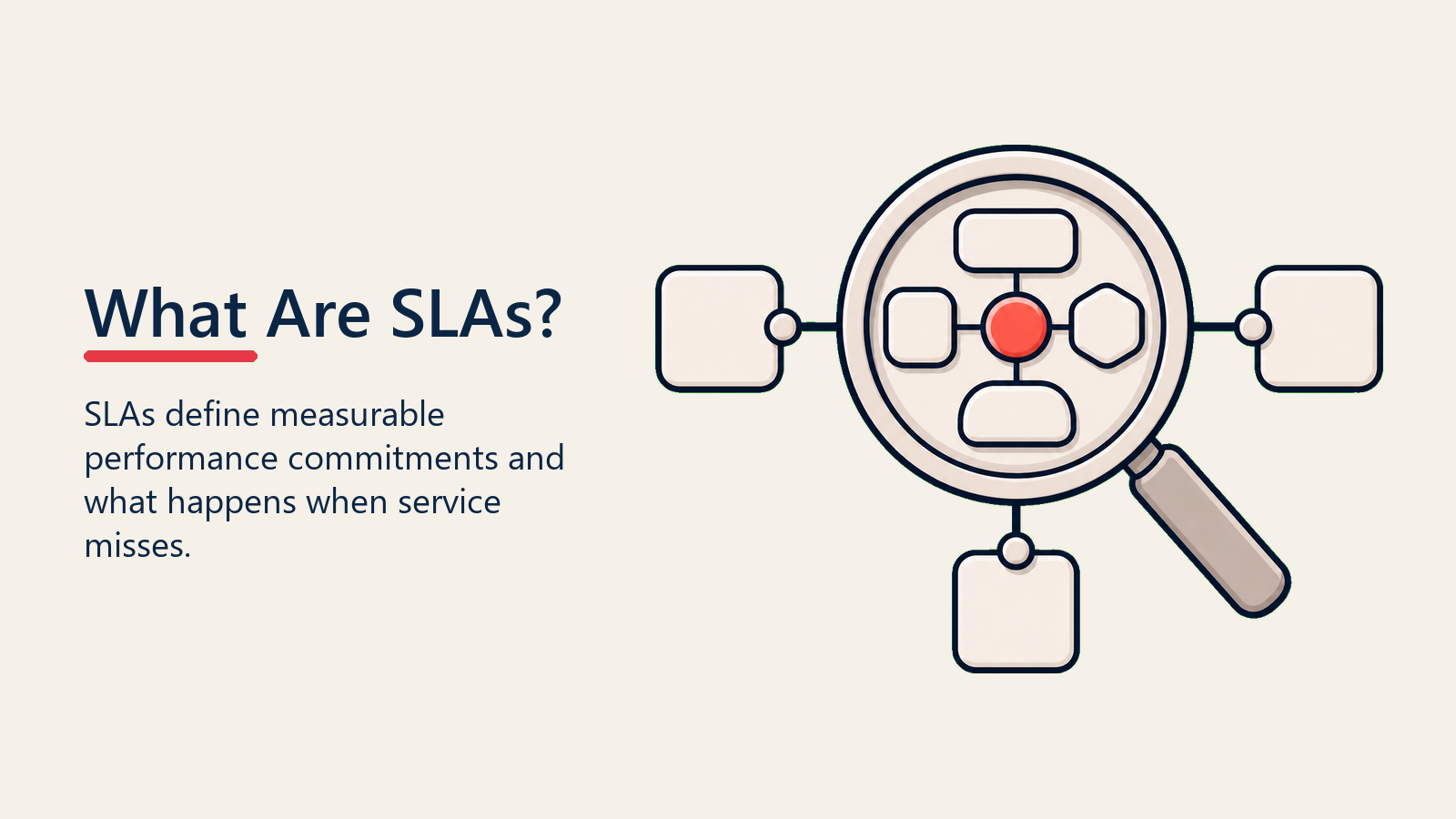 What Are SLAs? shown as SLA definition lens for sla definition