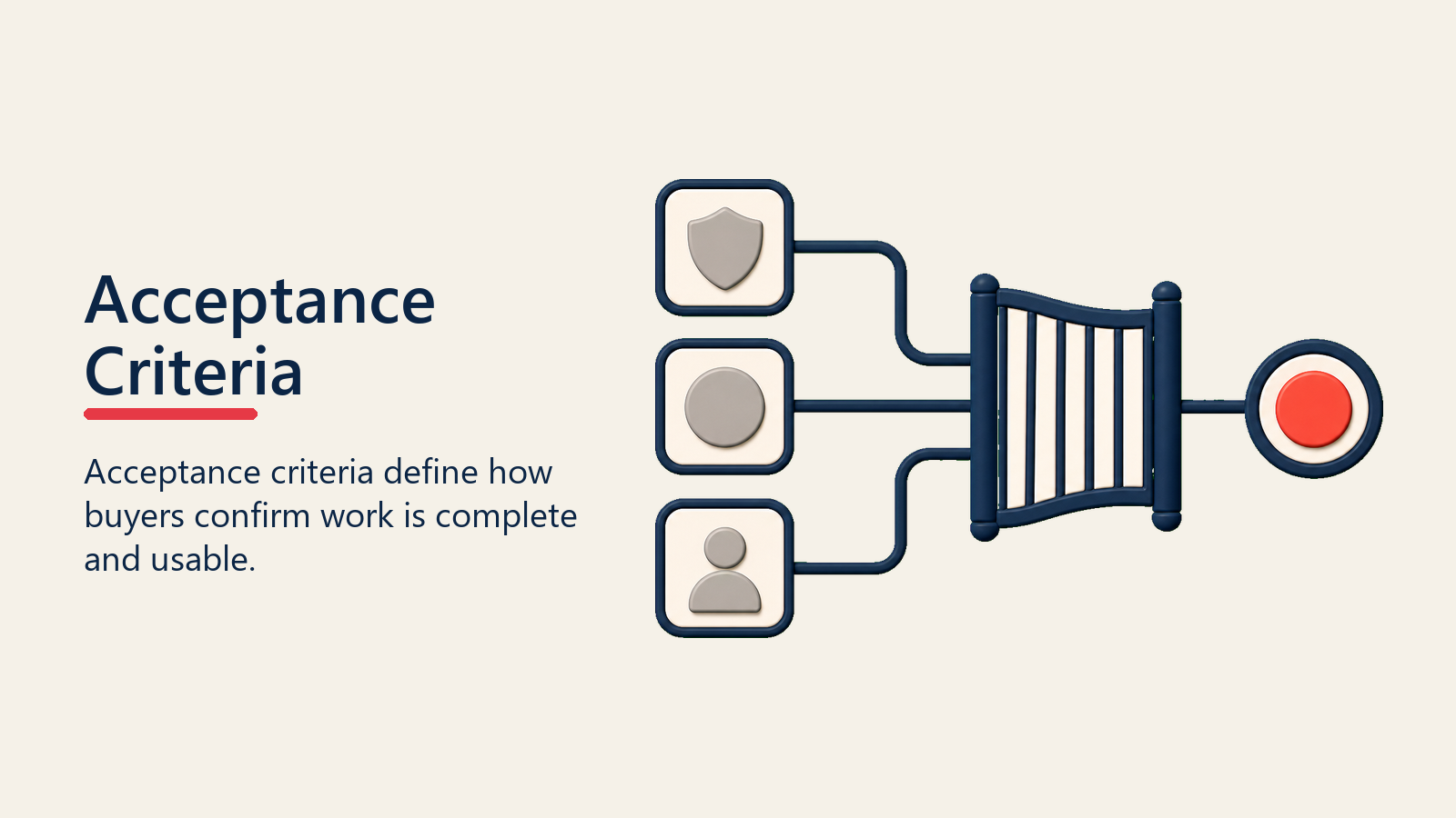Acceptance Criteria shown as acceptance gate for sow creation