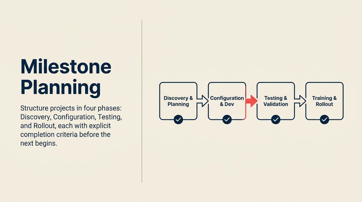 Phased project timeline with four phases and critical path dependencies