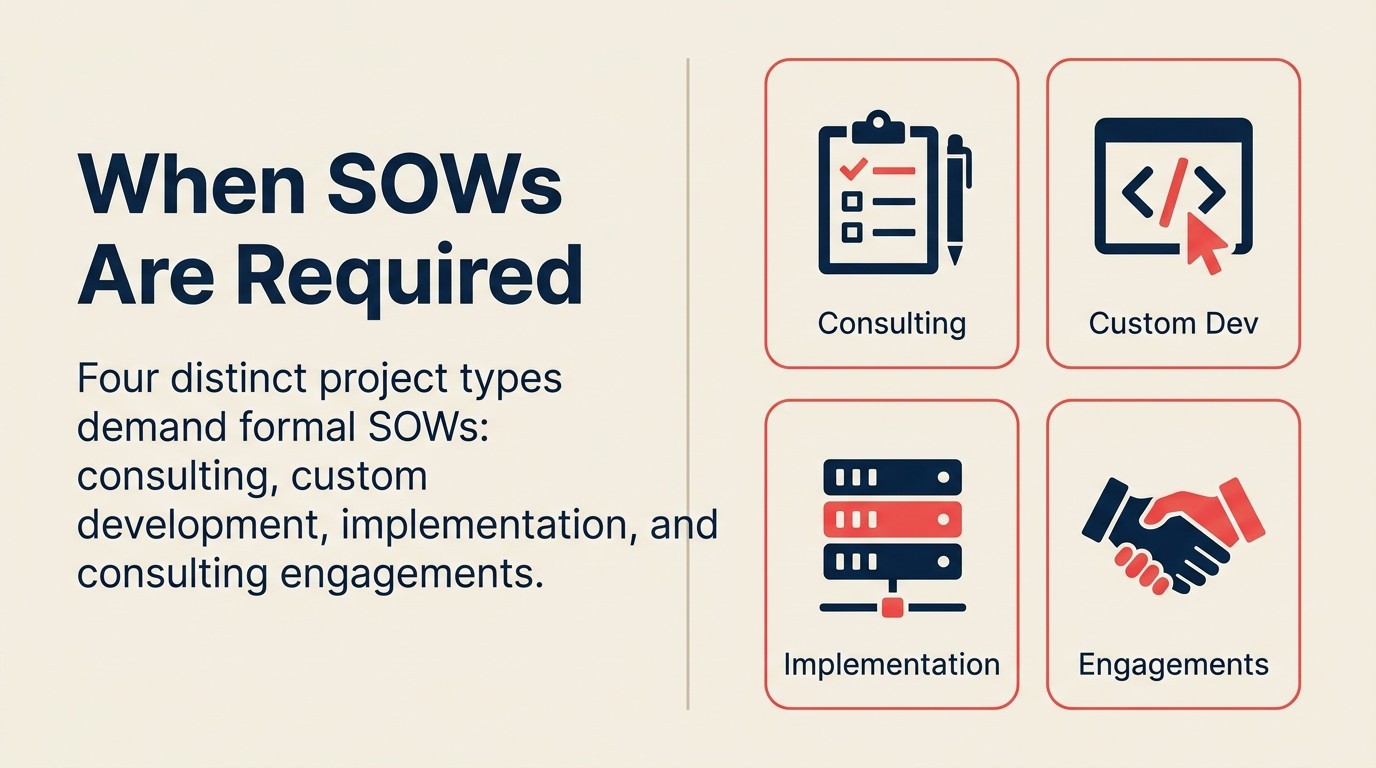 Four project types that require a Statement of Work