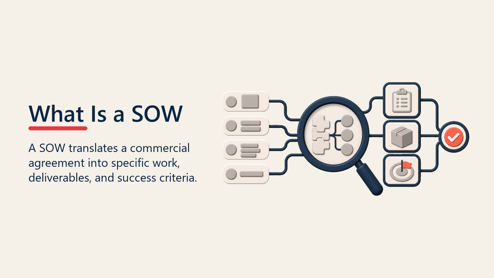 What Is a SOW shown as work definition lens for sow creation