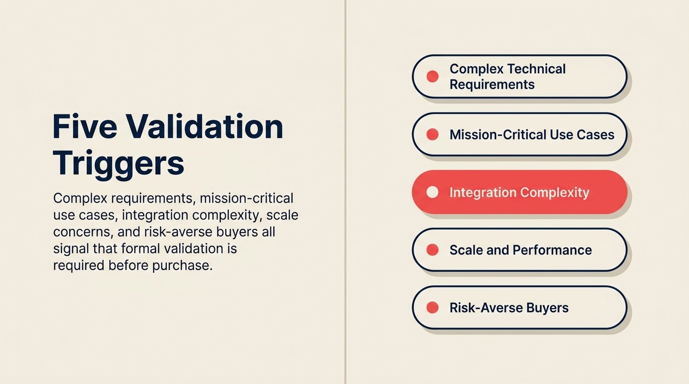 Five Triggers for Technical Validation