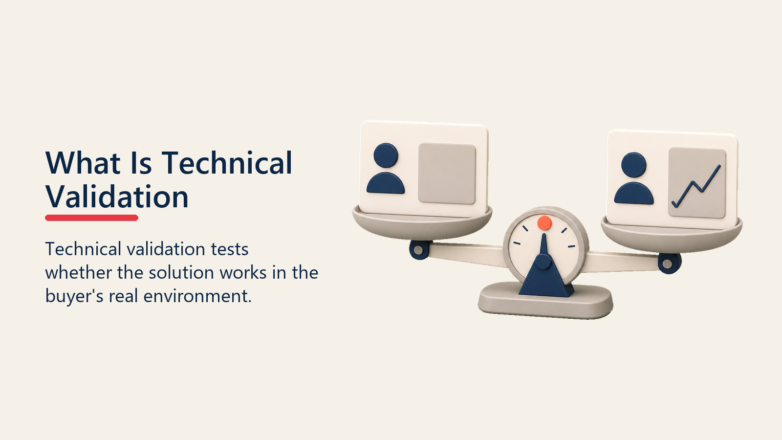 What Is Technical Validation shown as solution fit lens for technical validation