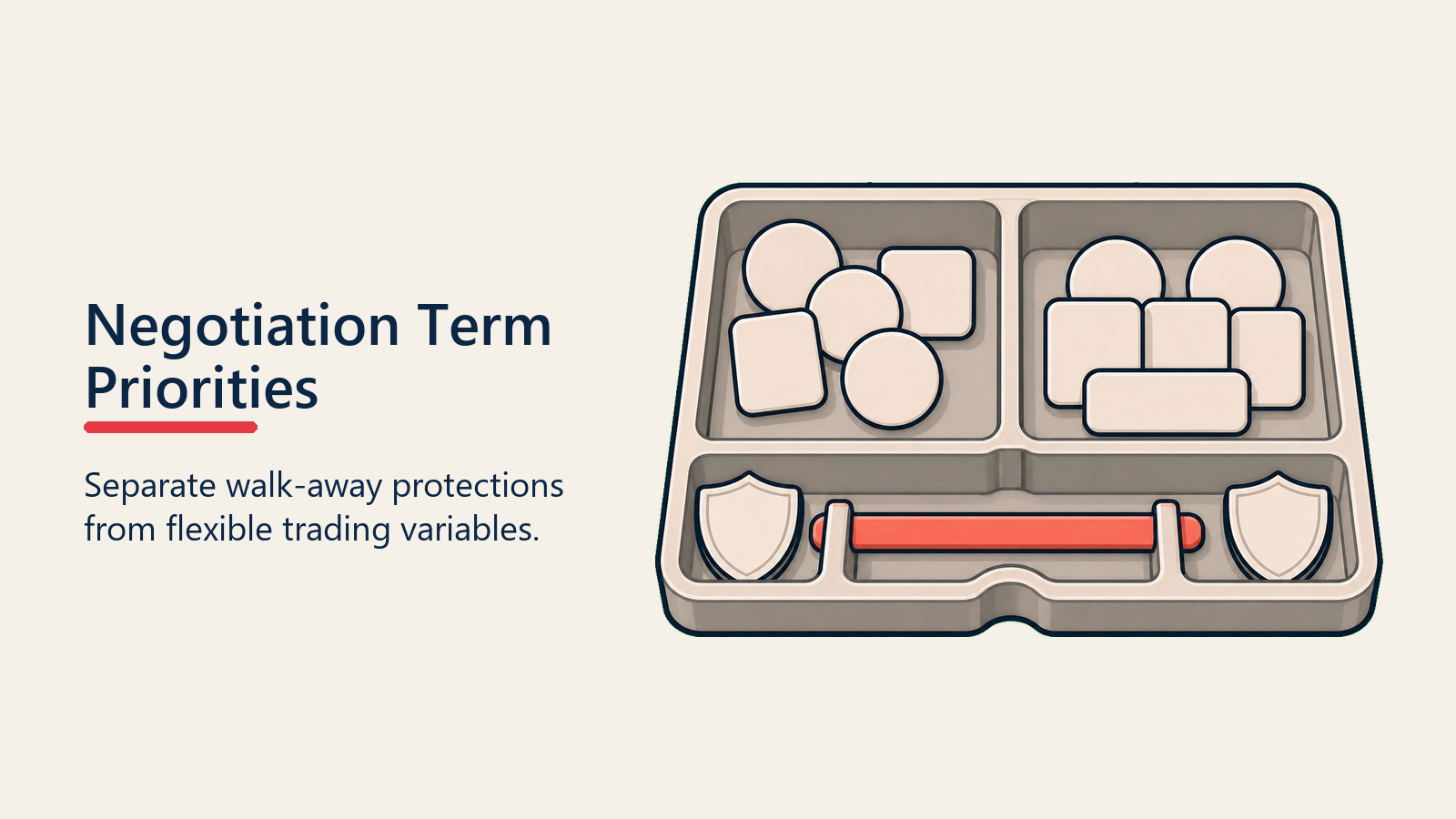 Negotiation Term Priorities shown as priority sorter for terms negotiation