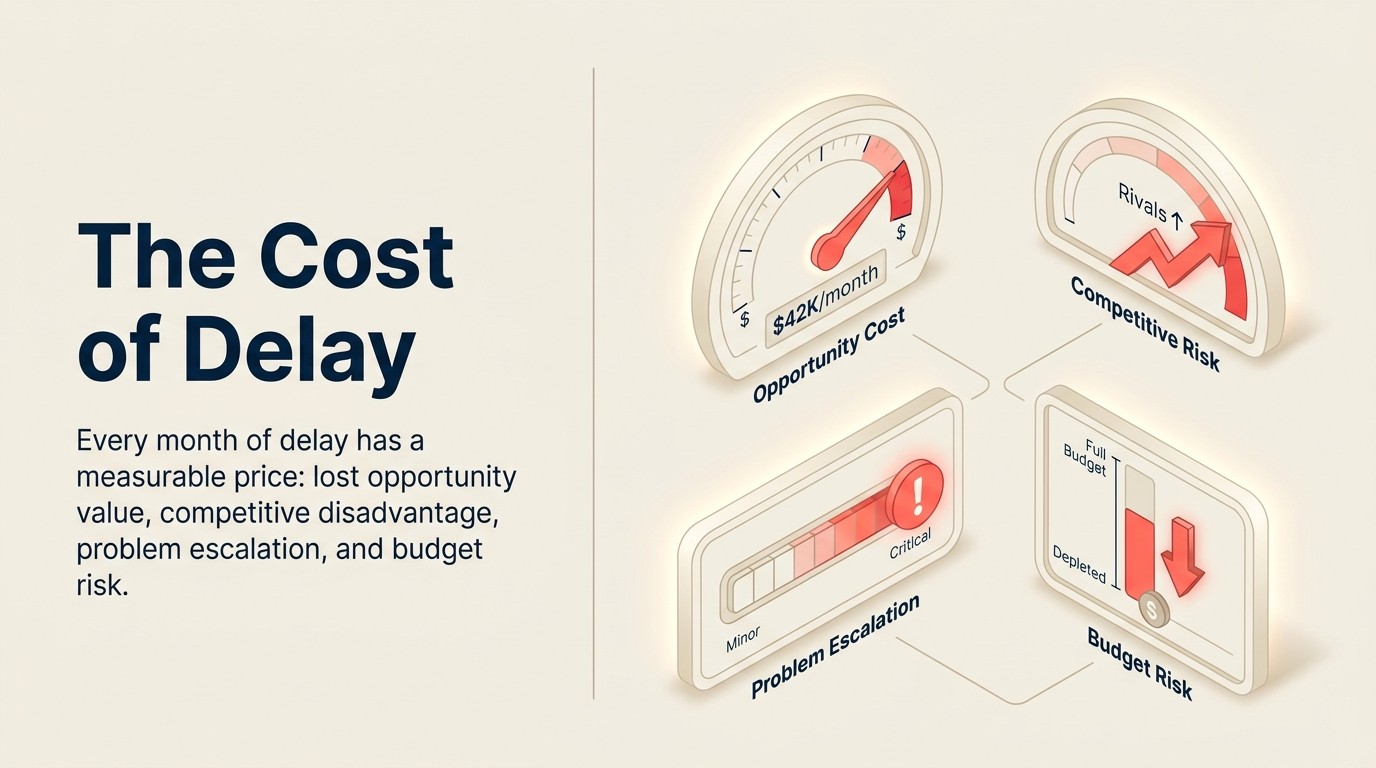 Cost of Delay Framework for Timing Objections