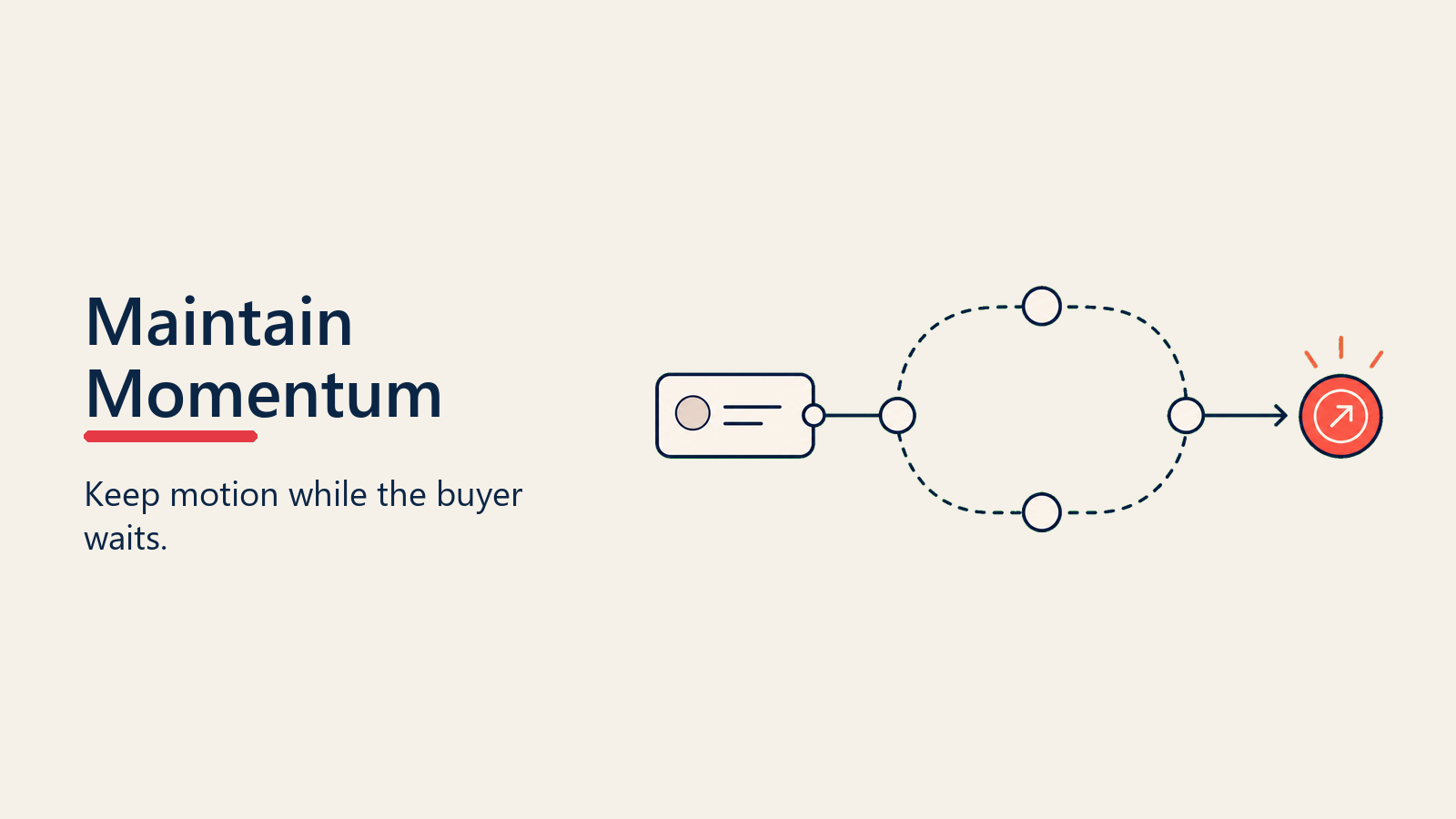 Maintain Momentum visual for timing-objections