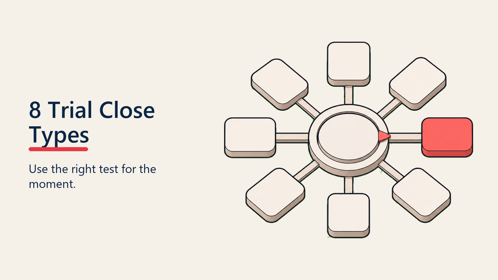 8 Trial Close Types visual for trial-close-techniques