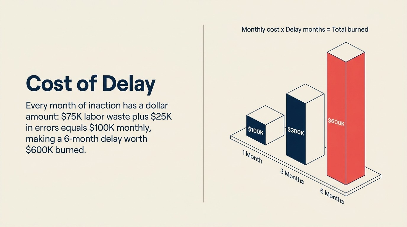 Cost of Delay Calculation