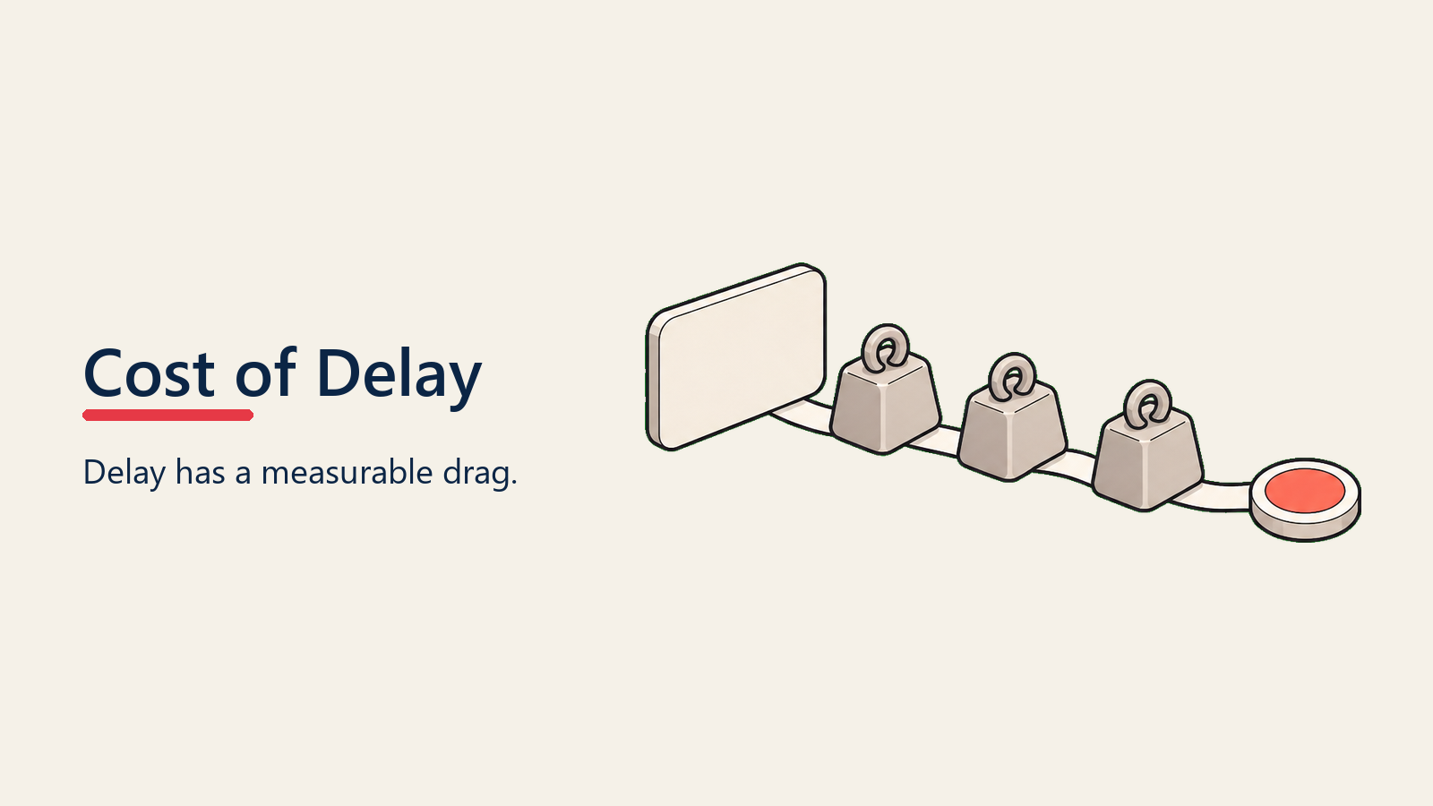 Cost of Delay visual for urgency-creation