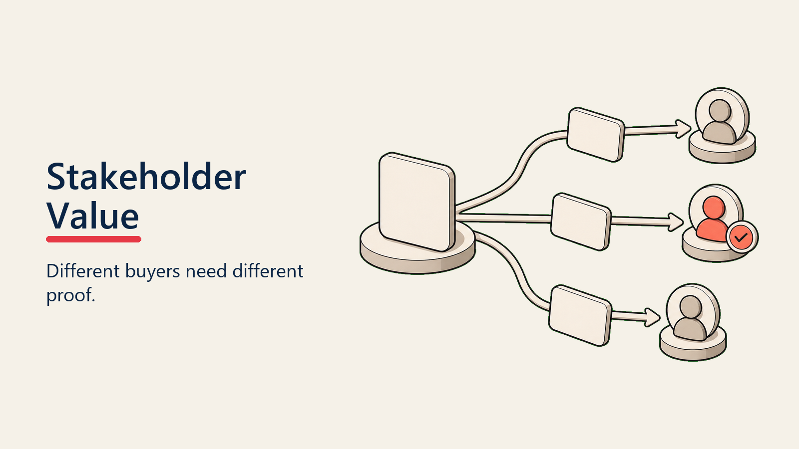 Stakeholder Value visual for value-reinforcement