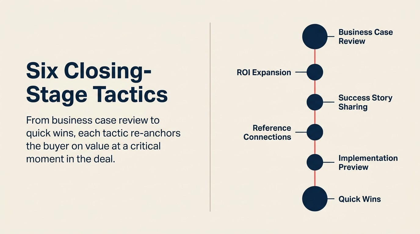 Six closing-stage value reinforcement tactics from business case review to quick wins identification