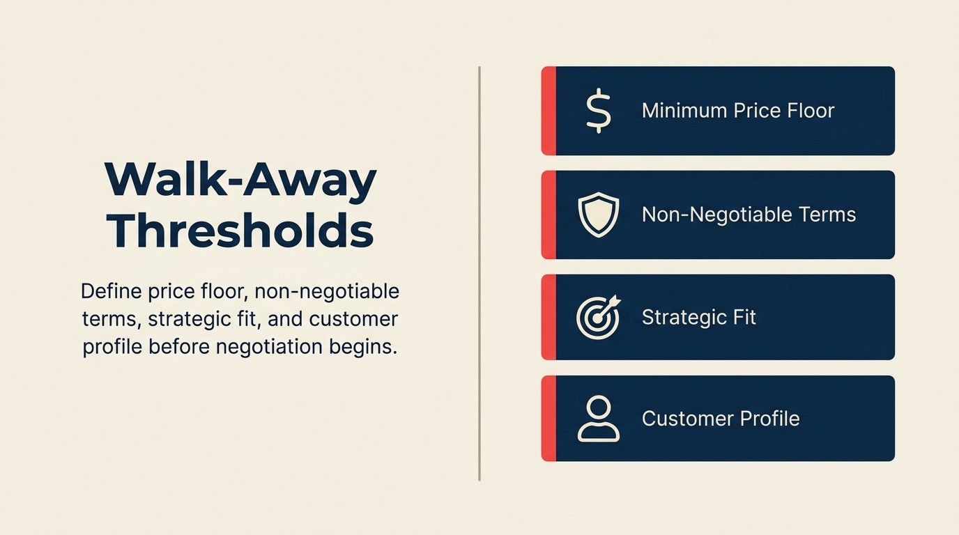 Walk-Away Thresholds Framework