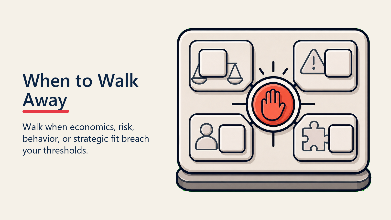 When to Walk Away shown as walk-away alert for walk away strategy