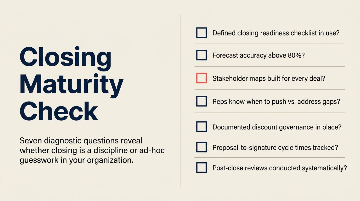 7 closing maturity diagnostic questions - self-assessment checklist