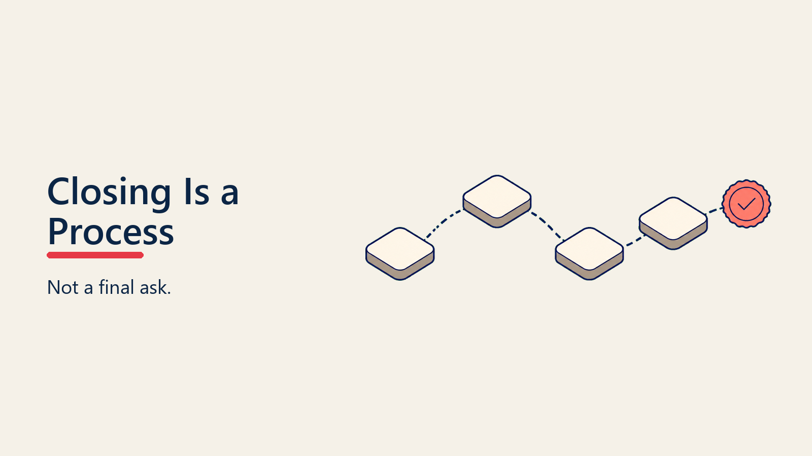 Deal closing shown as a process that addresses alignment risk and execution