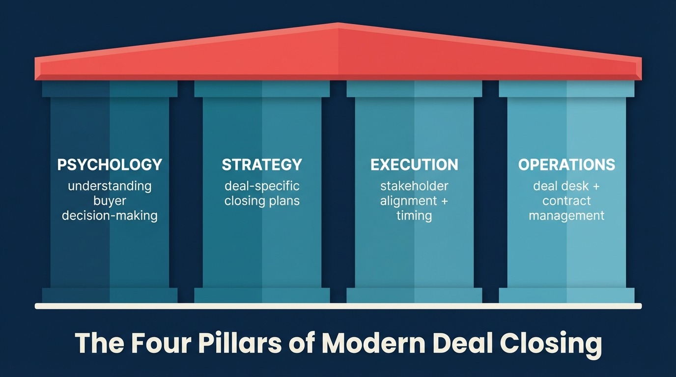 what-is-deal-closing-diagram