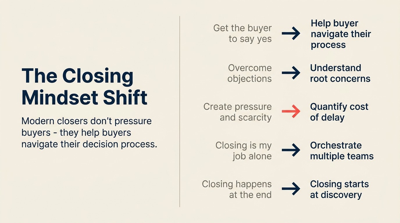 Old vs new closing mindset - 5 mindset shifts from pressure to partnership