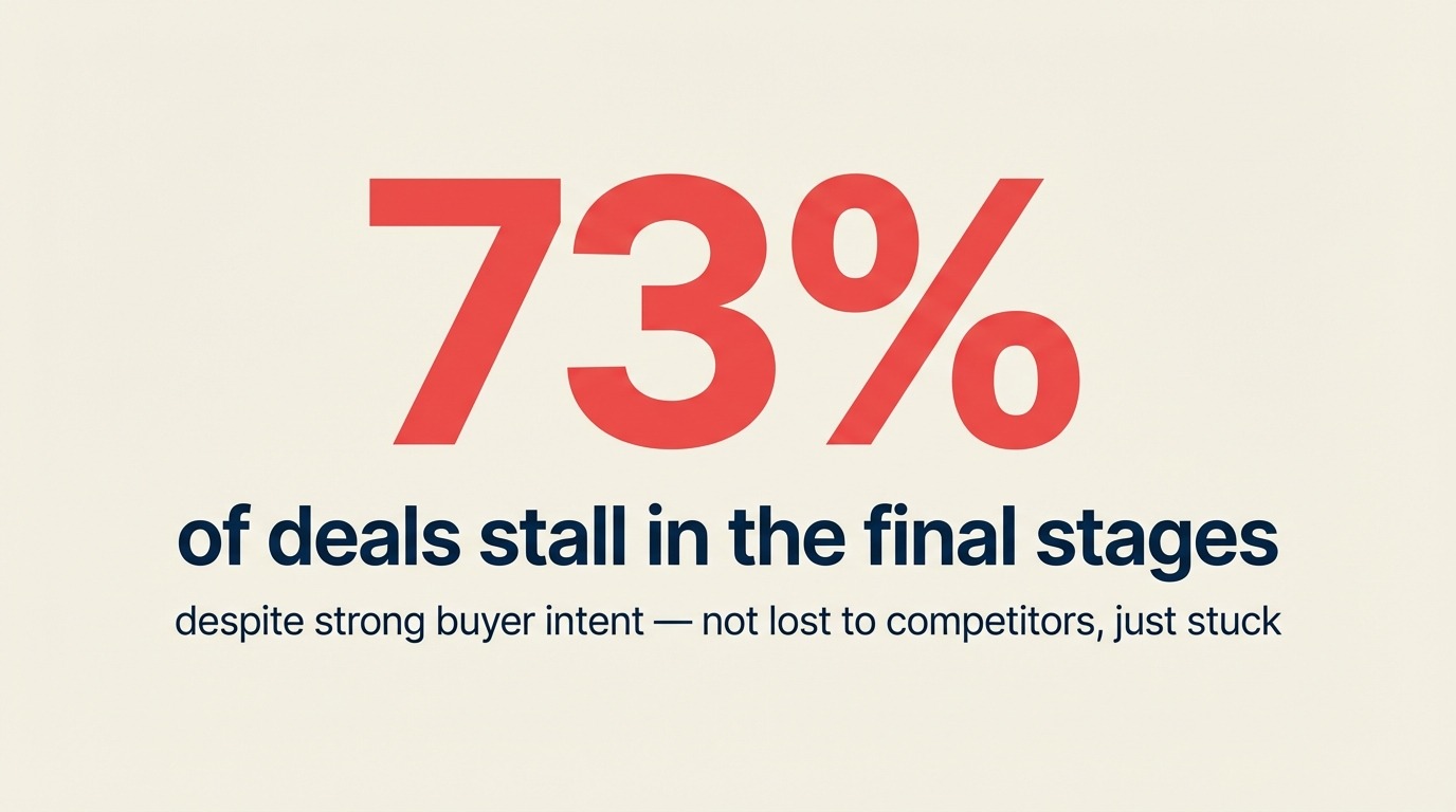 what-is-deal-closing-stat