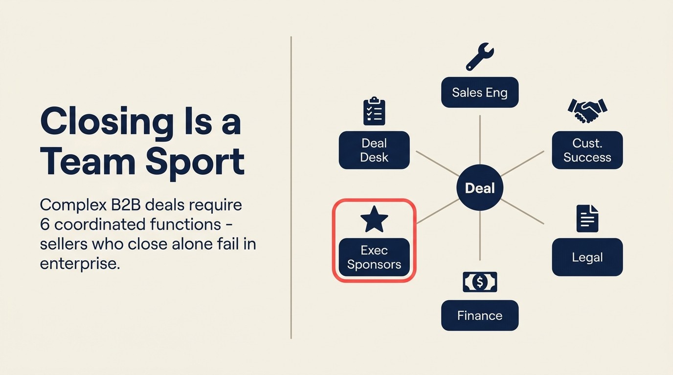 6 functions that enable deal closing - cross-functional closing team
