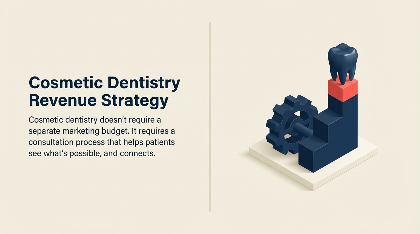 cosmetic-dentistry-revenue-strategy