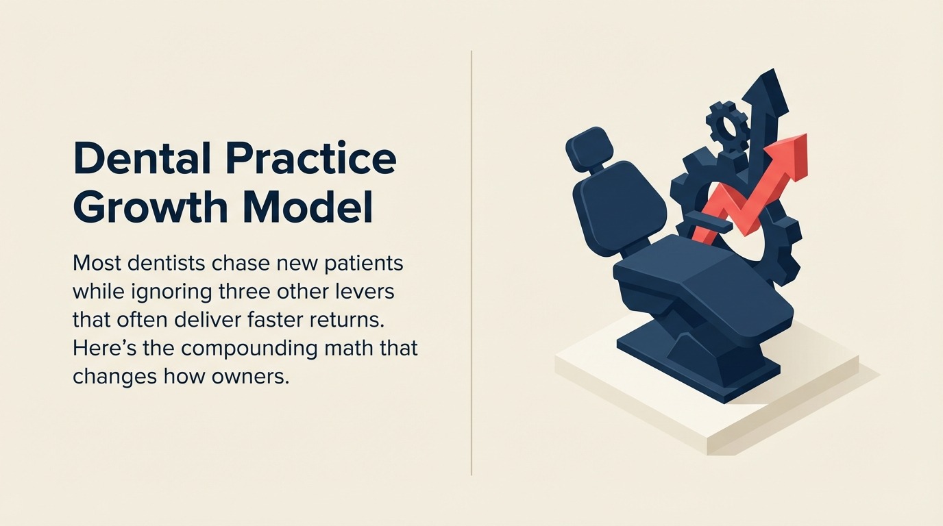 dental-practice-growth-model