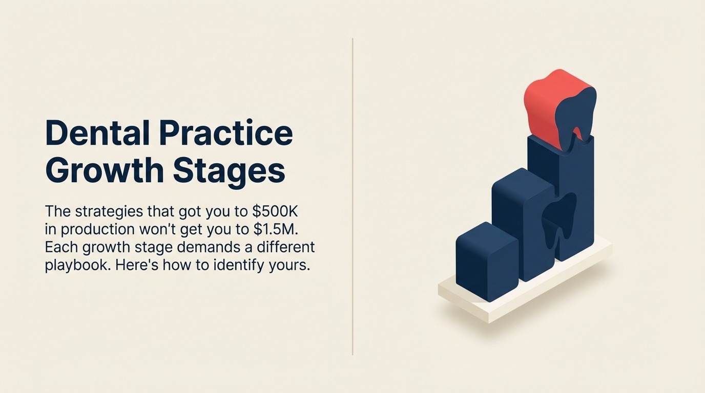 dental-practice-growth-stages