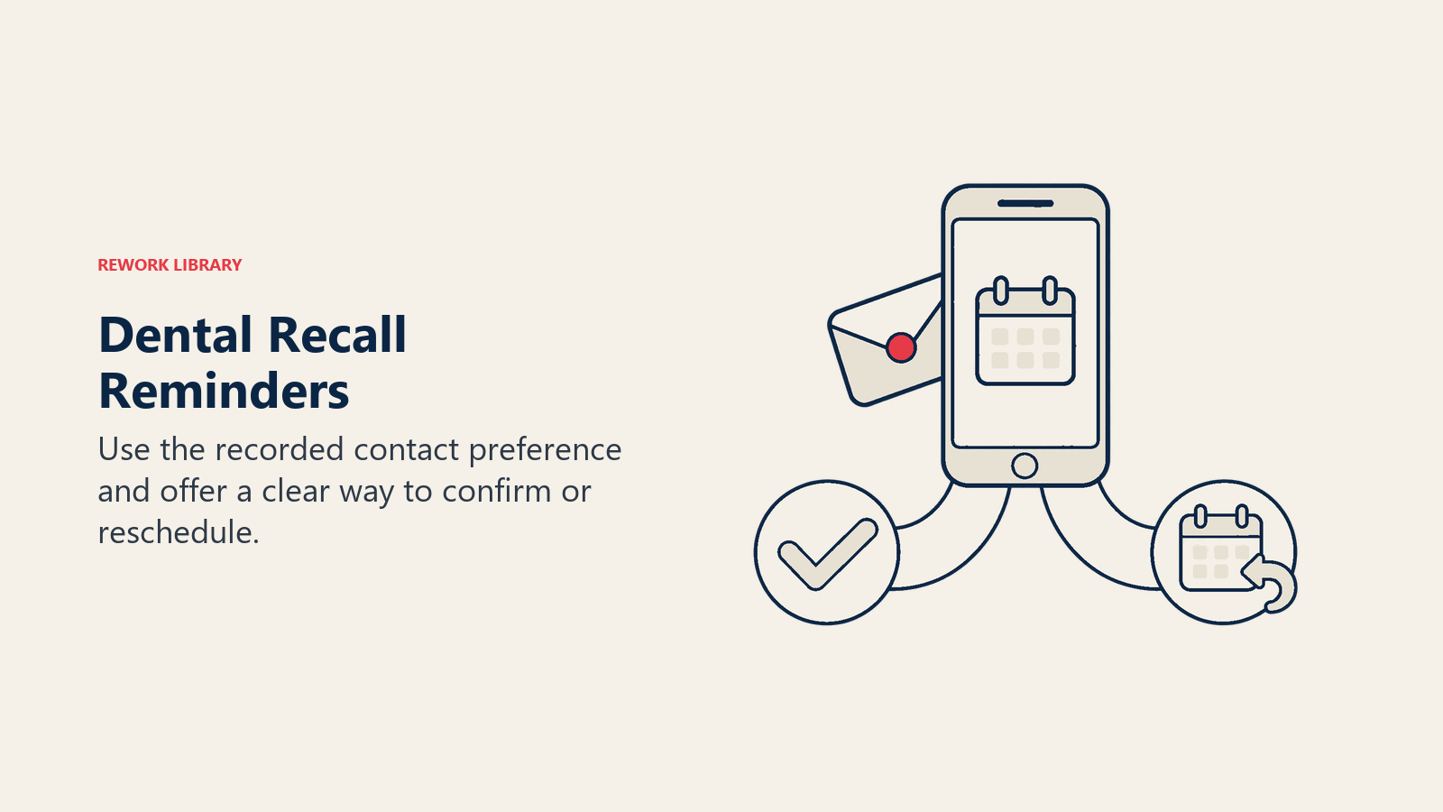 Dental recall reminders with a phone offering confirmation and rescheduling paths