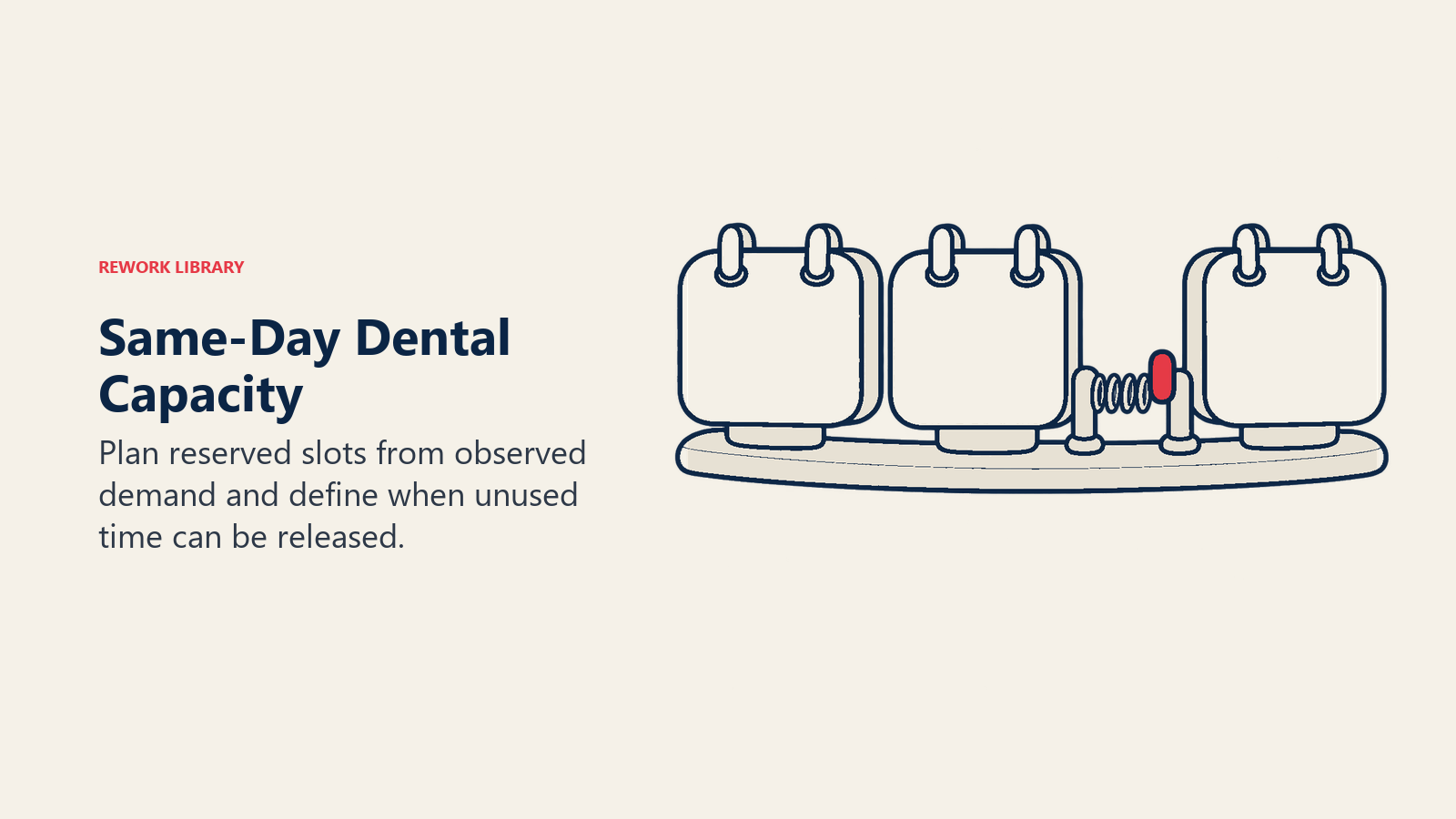Same-day dental capacity represented by a reserved gap between appointment blocks