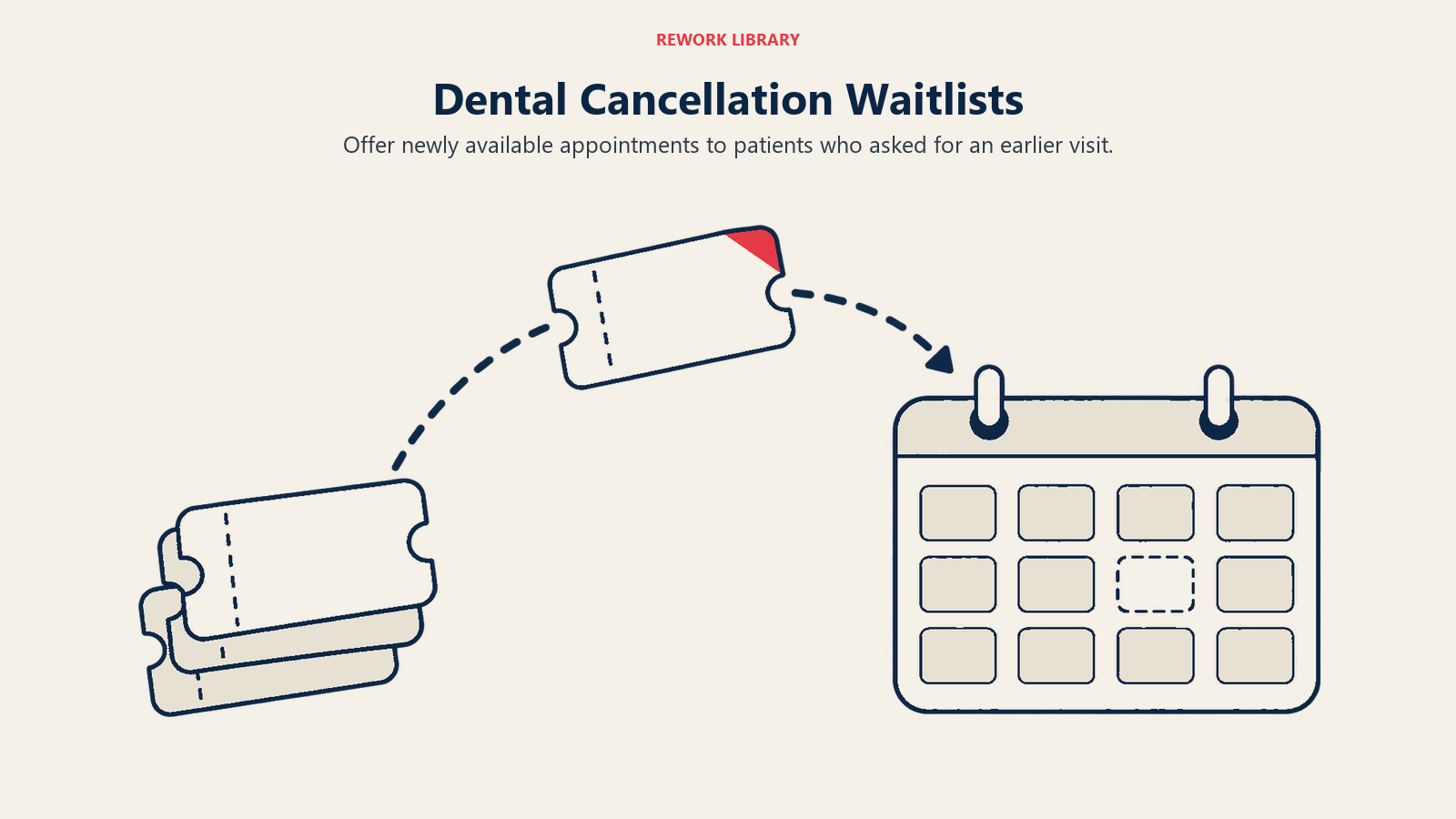 Dental cancellation waitlist offering one available slot to an interested patient